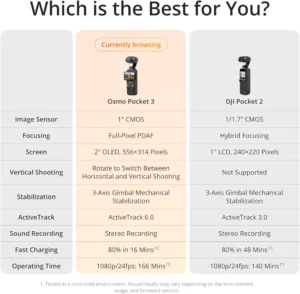 Best Review Of Diji Osmo Pocket3 Creator Vlogging Camera.